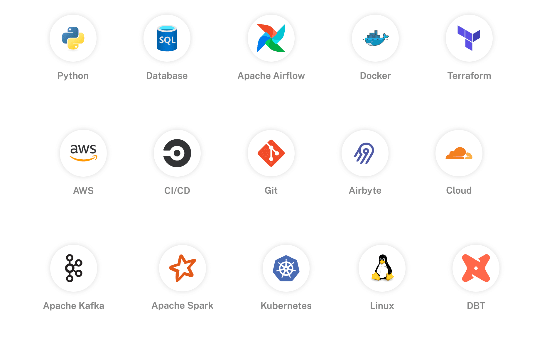 Technologies taught in the CDE Bootcamp